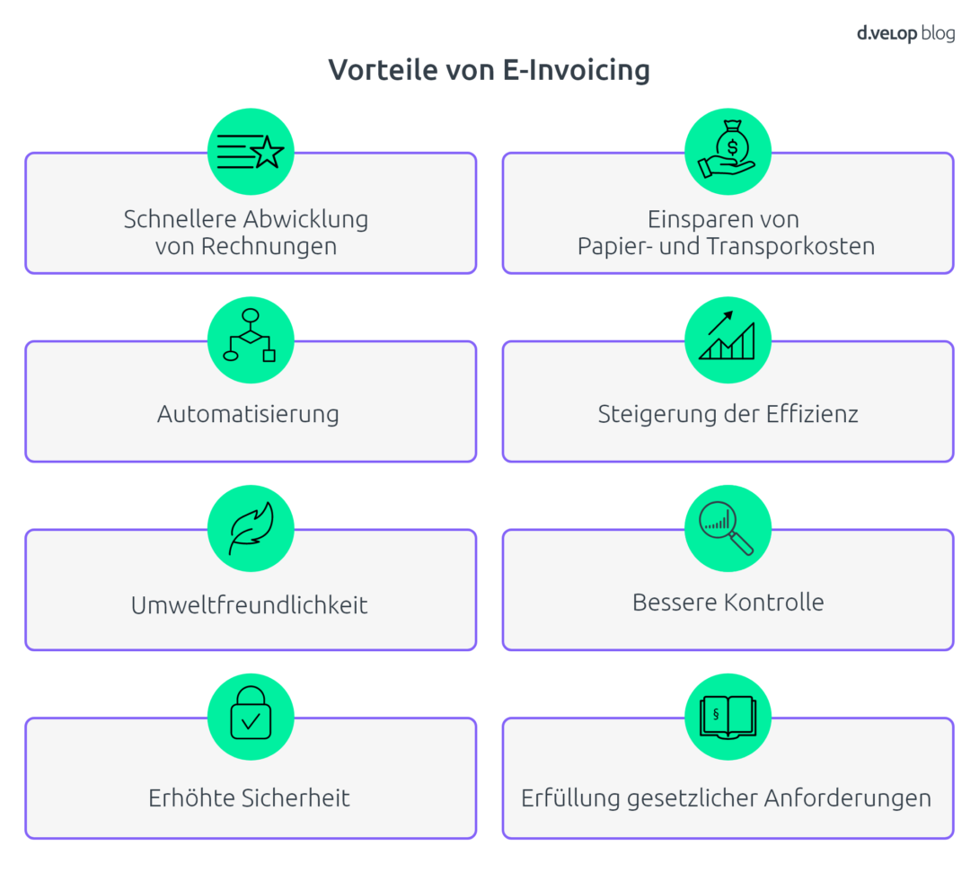 Infografik zeigt die Vorteile von E-Invoicing