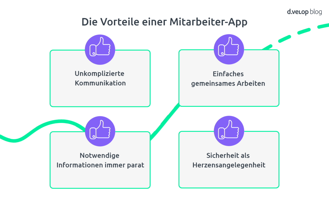 Infografik zeigt die Vorteile der Mitarbeiter-App