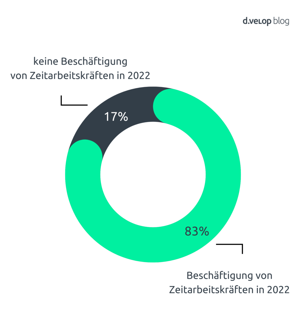 Infografik Zeitarbeit in der Pflege