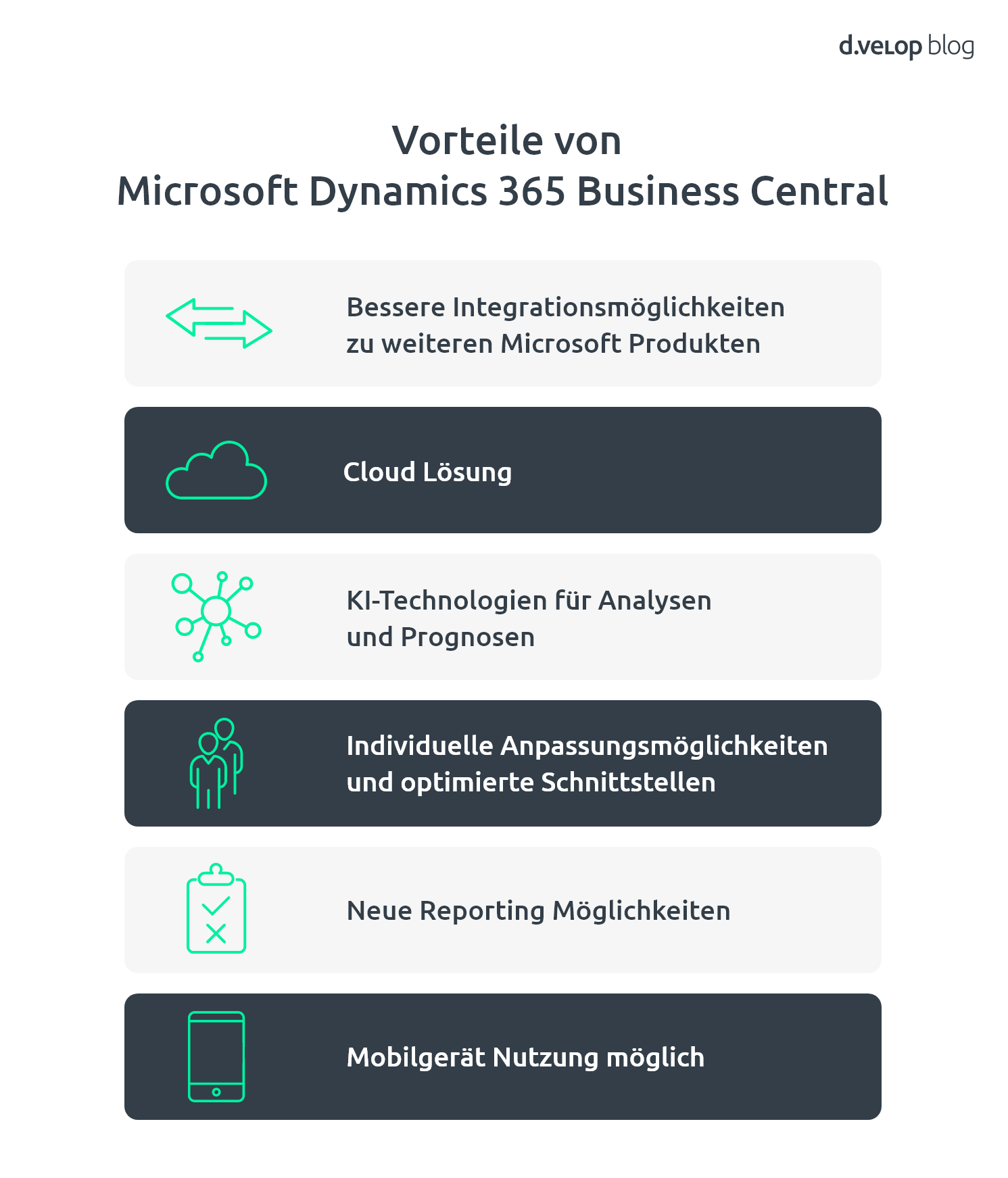 Die Vorteile von Microsoft Dynamics 365 Business Central auf einen Blick: Bessere Integrationsmöglichkeiten zu weiteren Microsoft Produkten, Cloud Lösung, KI-Technologien für Analysen und Prognosen, Individuelle Anpassungsmöglichkeiten und optimierte Schnittstellen, neue Reporting Möglichkeiten, 
Mobilgerät Nutzung möglich  