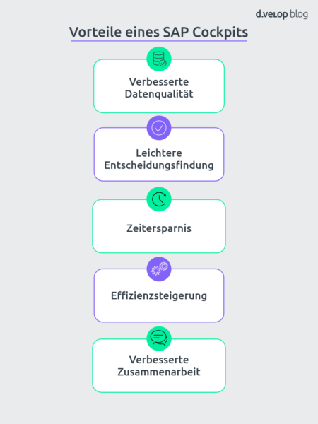 Infografik Vorteile SAP Cockpit