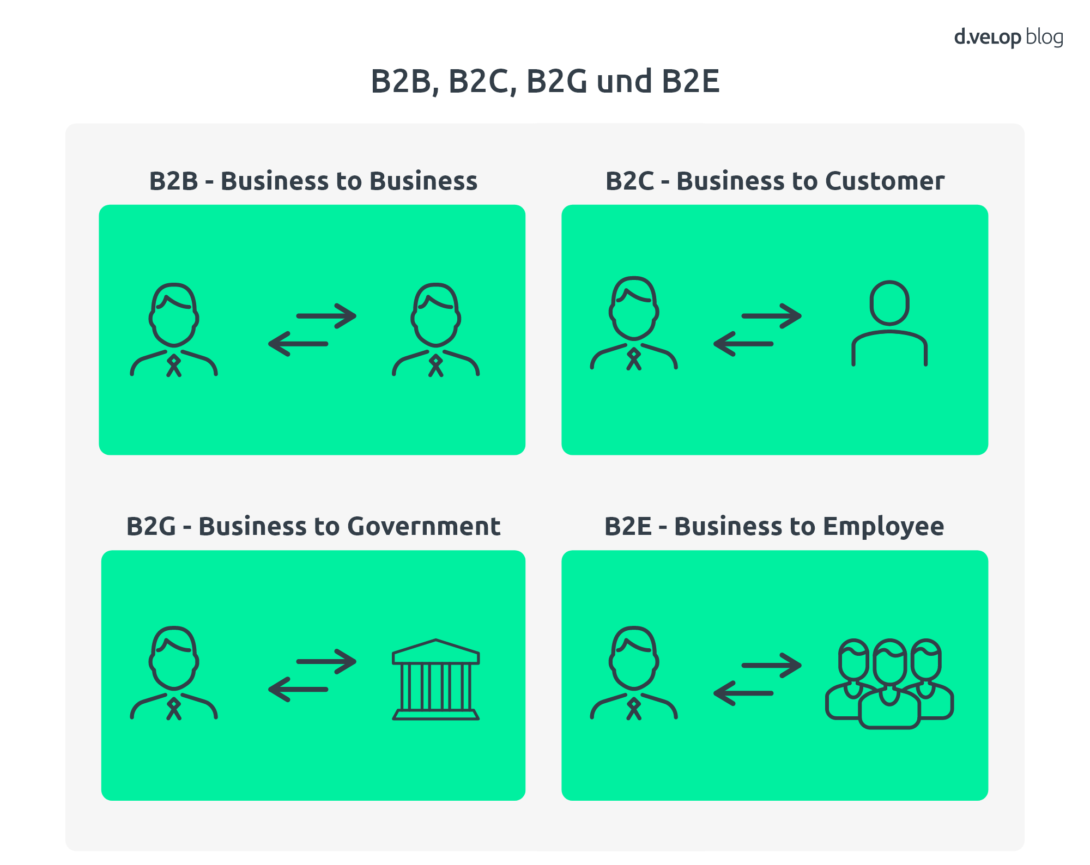 Infografik zeigt die Unterschiede zwischen B2B, B2C, B2G und B2E