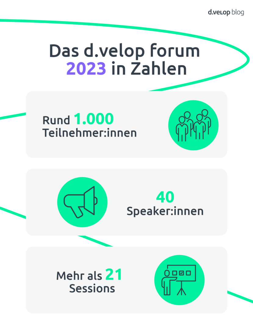 Infografik zeigt Eckdaten zum d.velop forum 2023