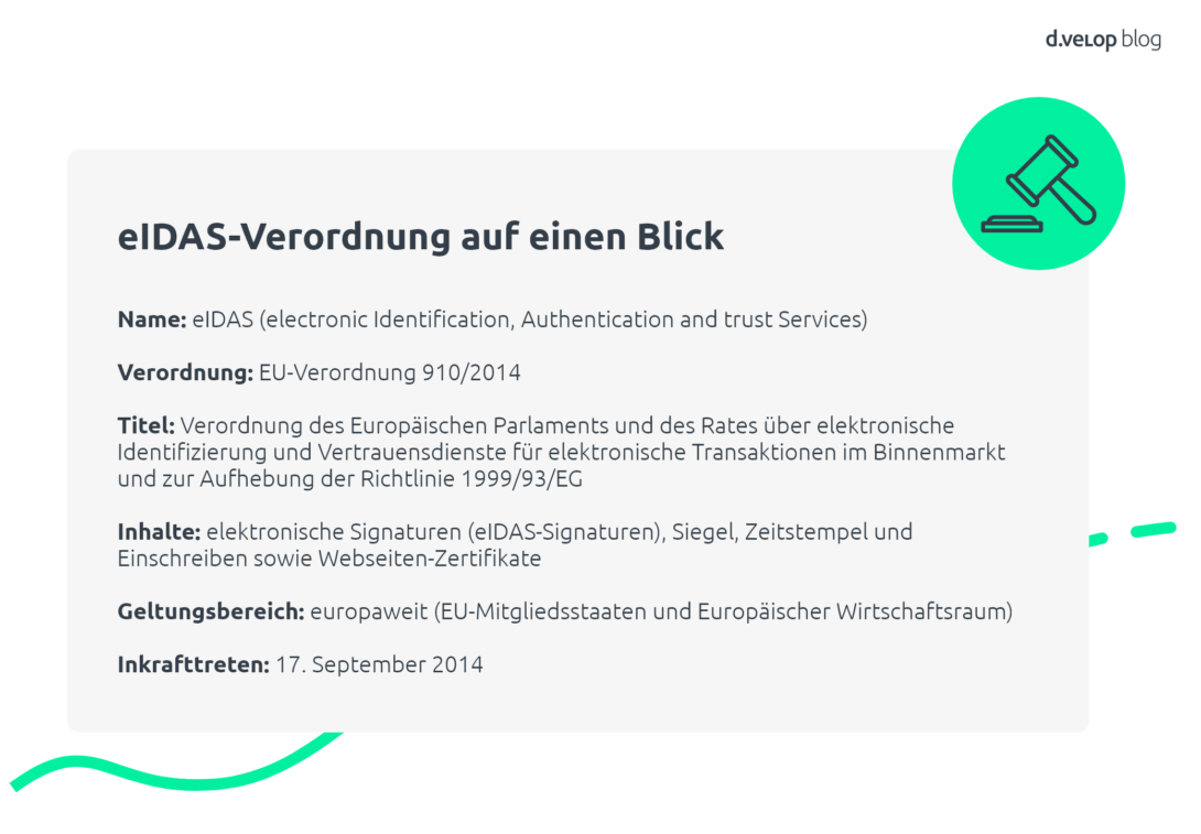 Überblick eIdas Verordnung, der Ablöser des Signaturgesetz