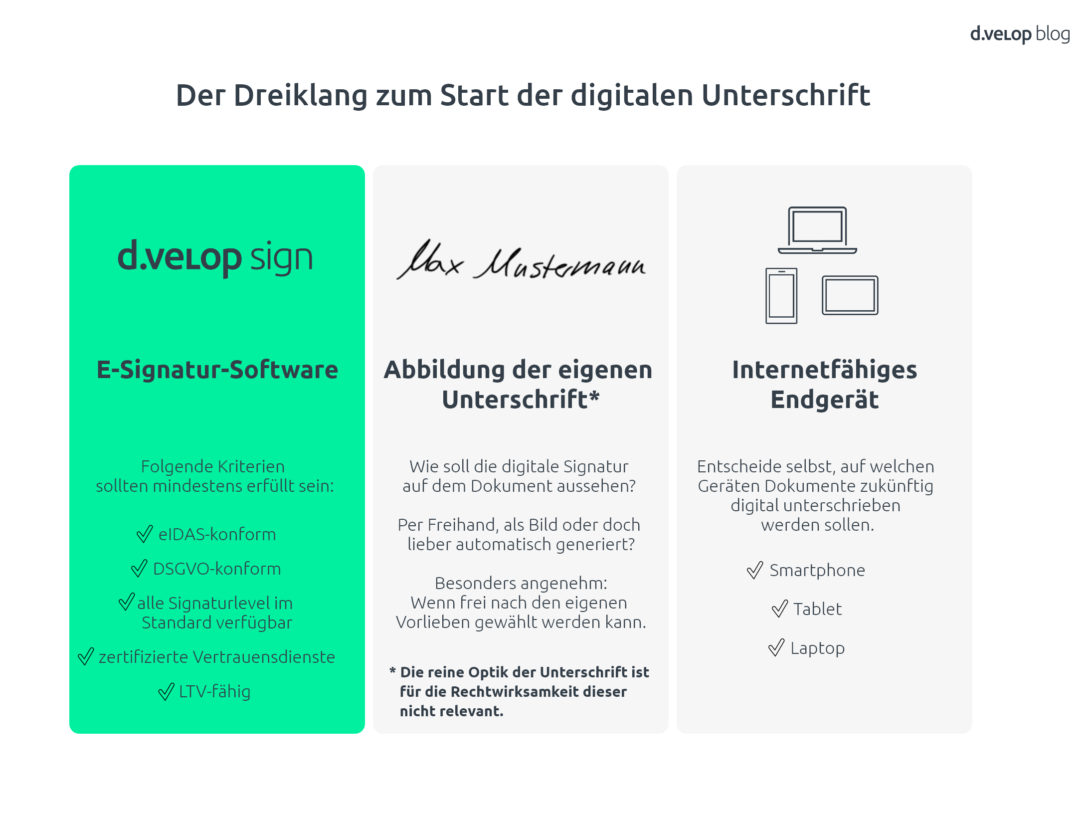 Infografik Unterschrift digitalisieren in 3 Schritten