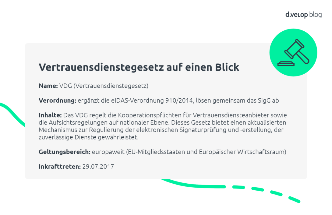 Infografik zeigt einen Überblick über das Vertrauensdienstegesetz