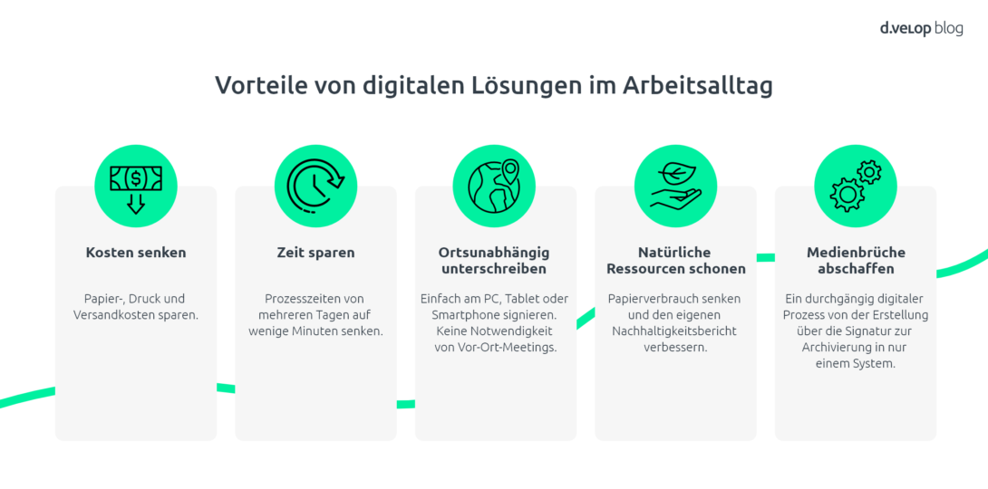 Infografik: Vorteile digitale Lösungen