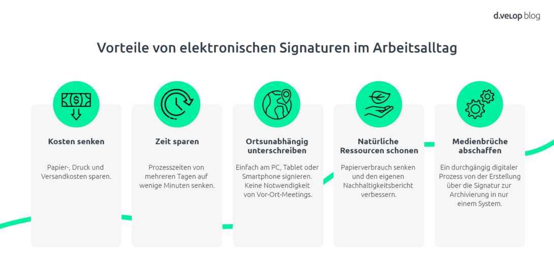 Vorteile von elektronischen Signaturen in einer Infografik