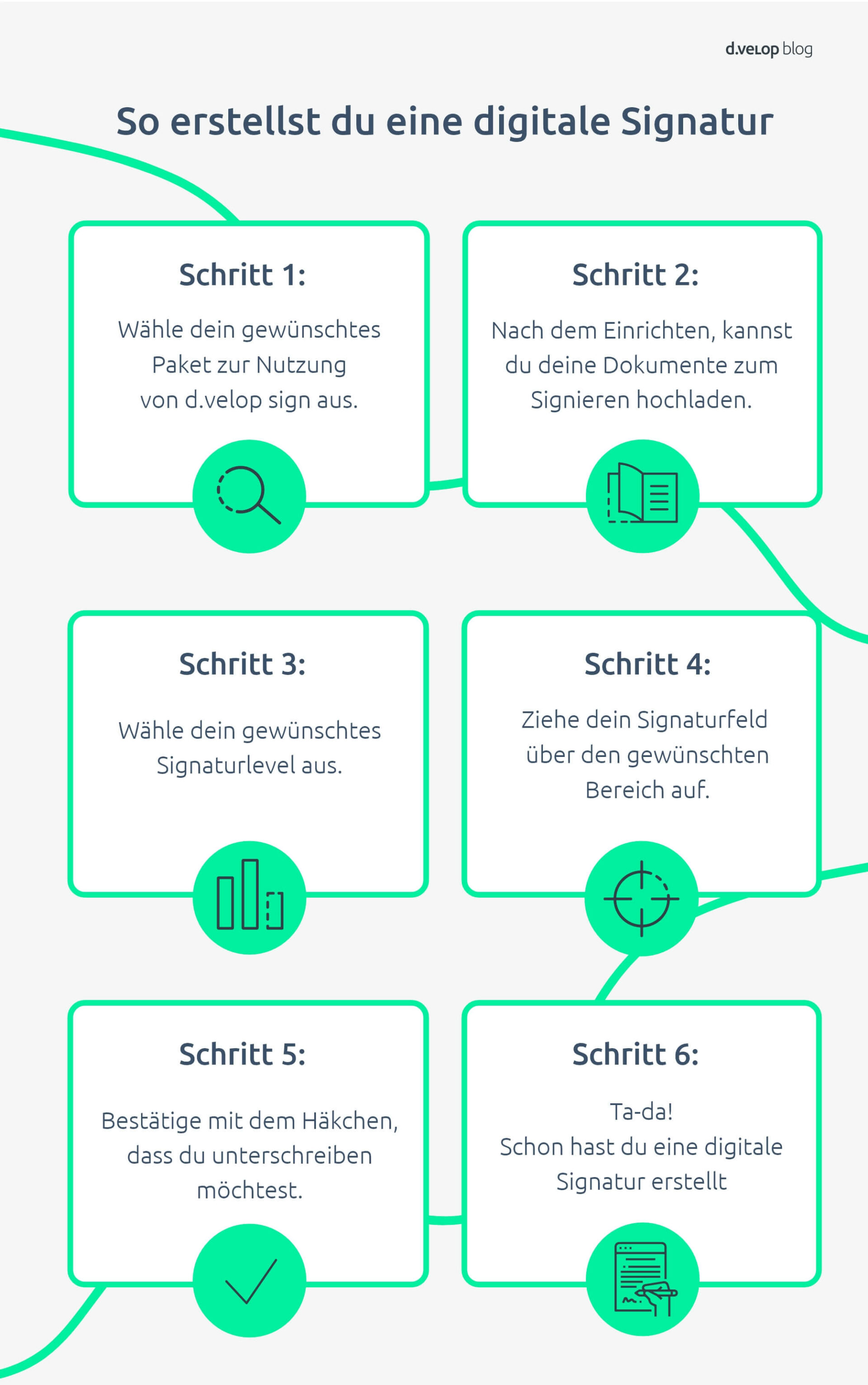 Digitale Signatur erstellen einfacher geht’s kaum