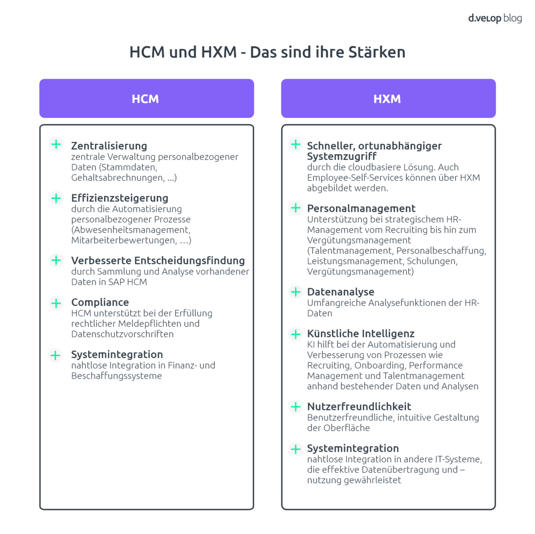 Gegenüberstellung SAP HCM und SAP HXM