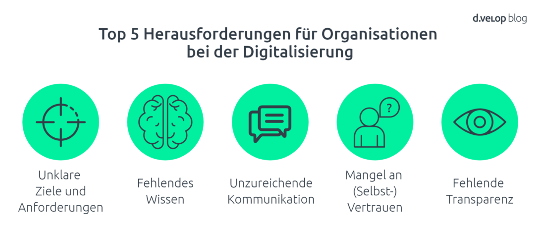 Infografik zeigt die Top5 Herausforderungen für Organisationen bei der Digitalisierung