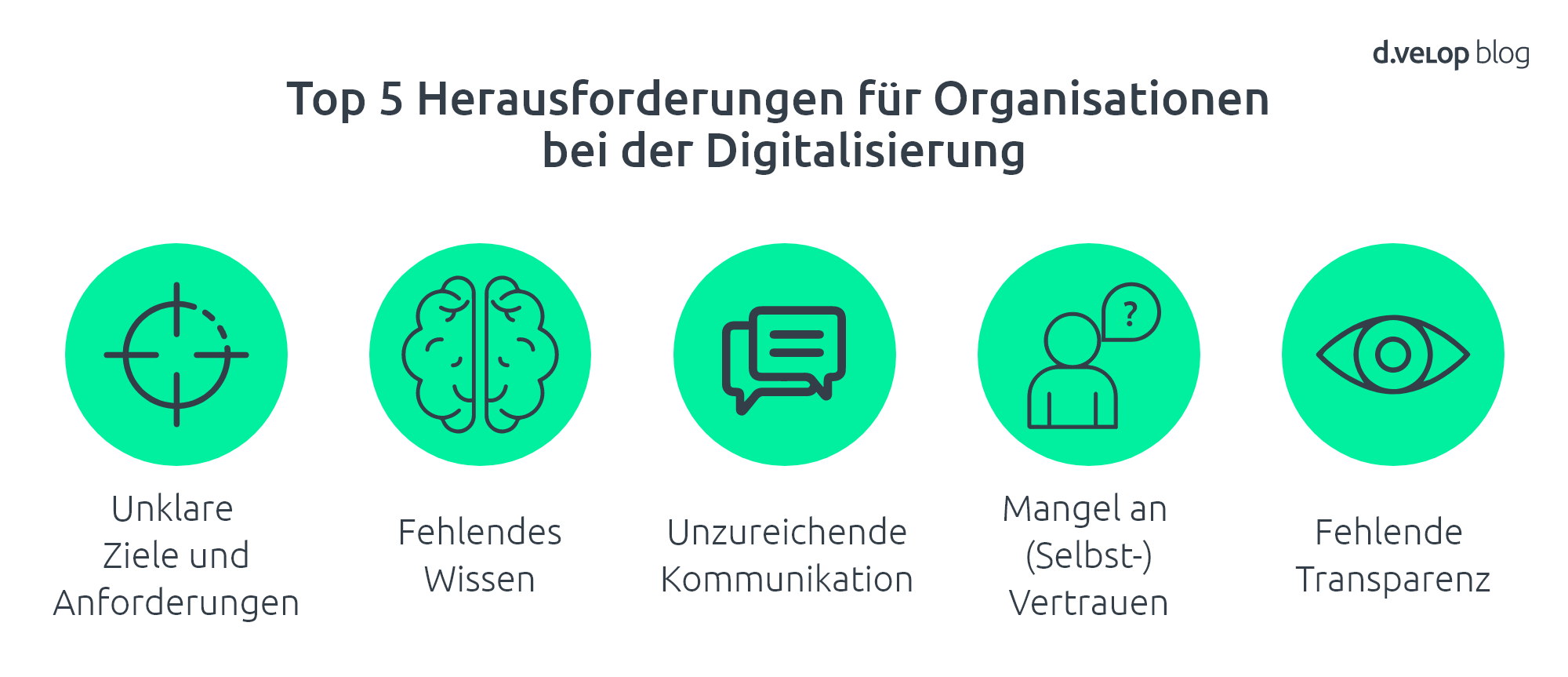Portaltag November 2023 Die Digitale Welt Im Fokus Trends Herausforderungen Und Chancen