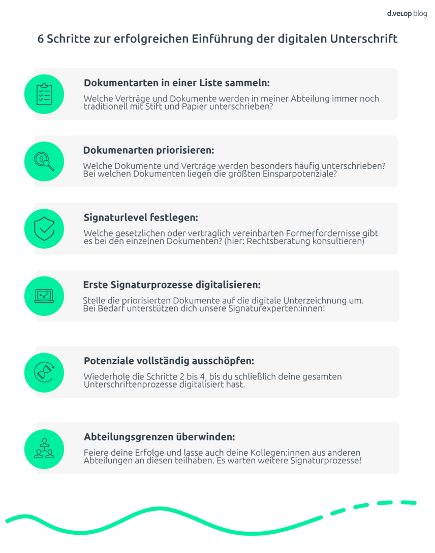 Infografik: 6 Schritte Online Unterschrift erstellen