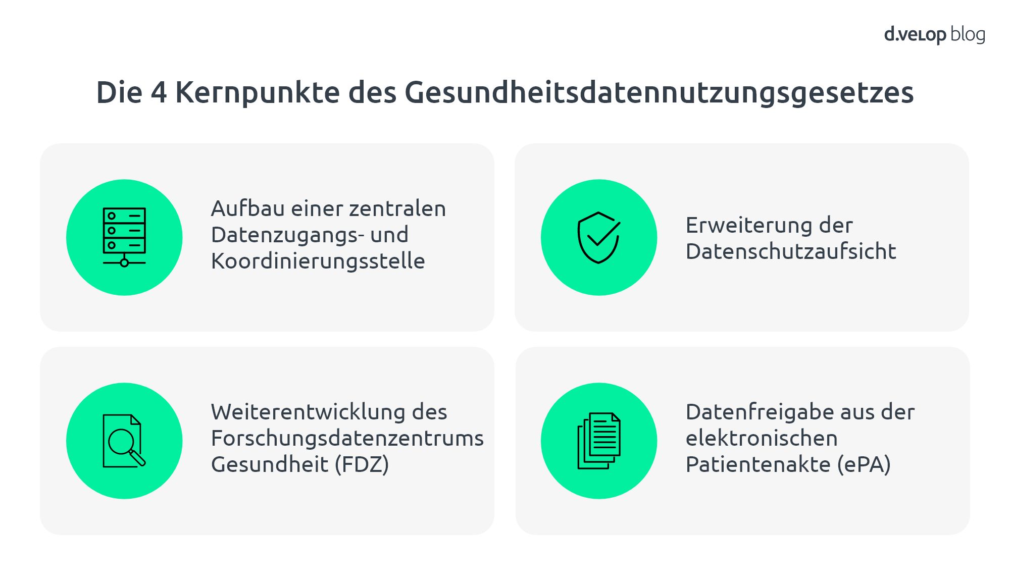 Infografik zeigt die 4 Kernpunkte des Gesundheitsdatennutzungsgesetzes