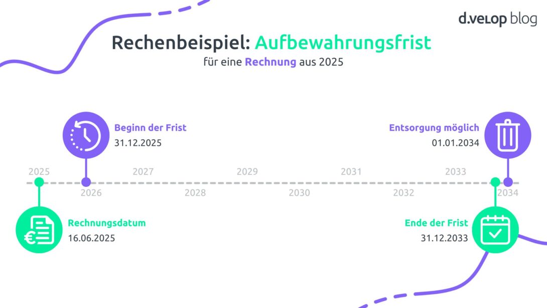 Infografik zeigt ein Rechenbeispiel für eine Rechnung aus 2025