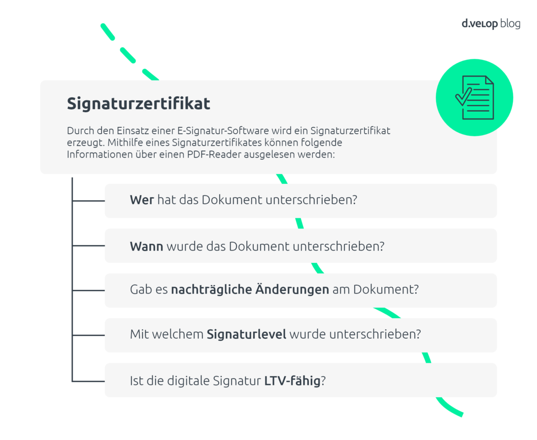 Infografik zeigt Übersicht über das Signaturzertifikat