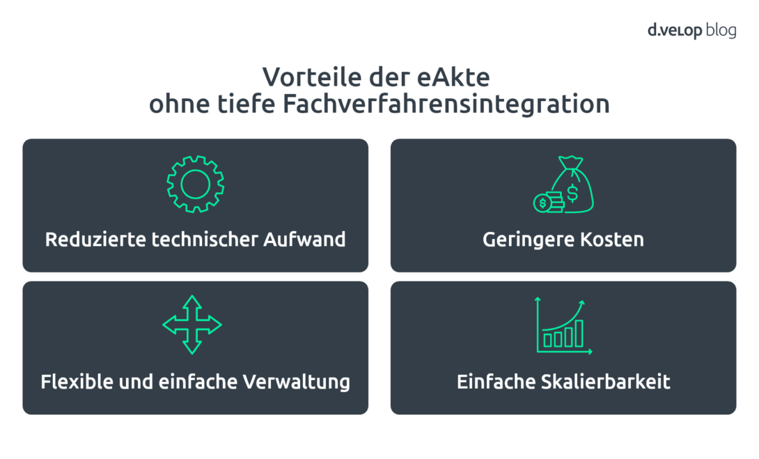 Infografik zeigt Vorteile der eAkte ohne tiefe Fachverfahrensintegration