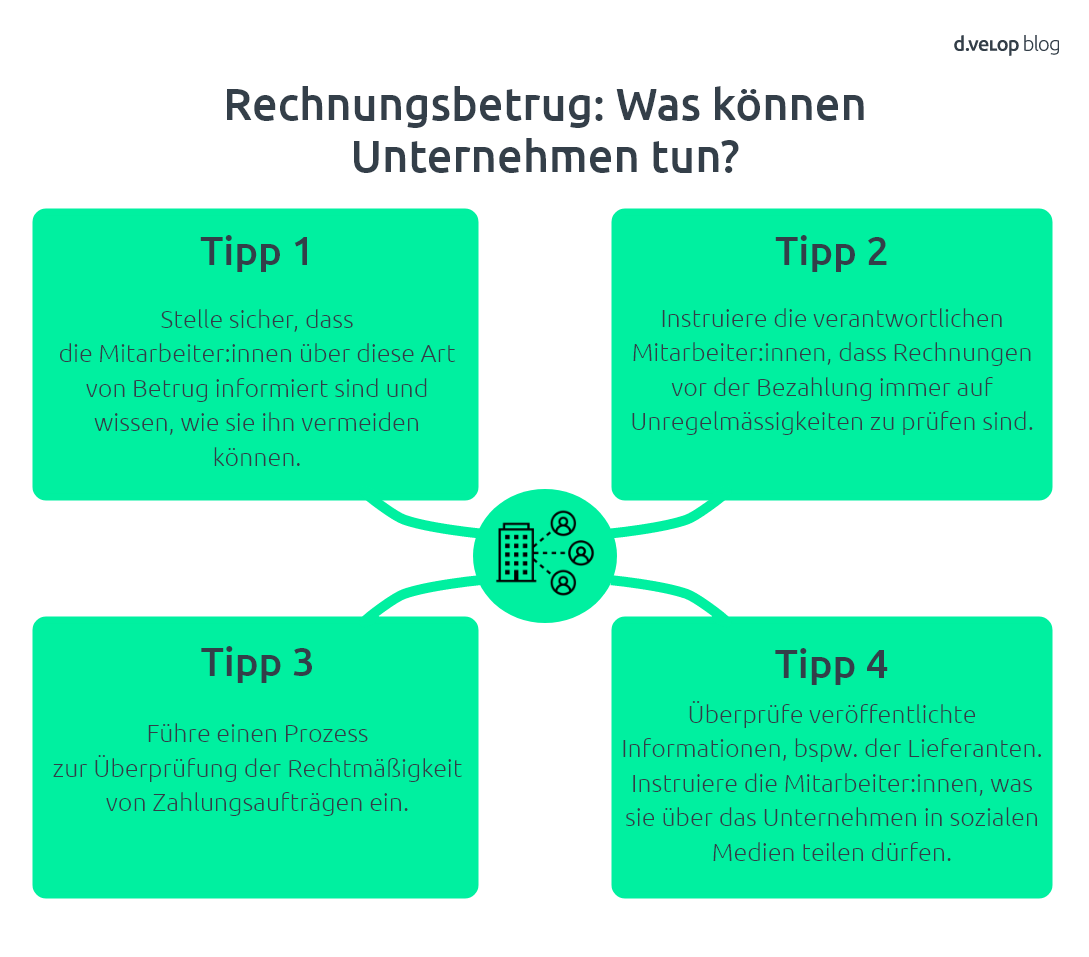 Grafik zeigt Tipps, wie Unternehmen sich vor Rechnungsbetrug schützen können