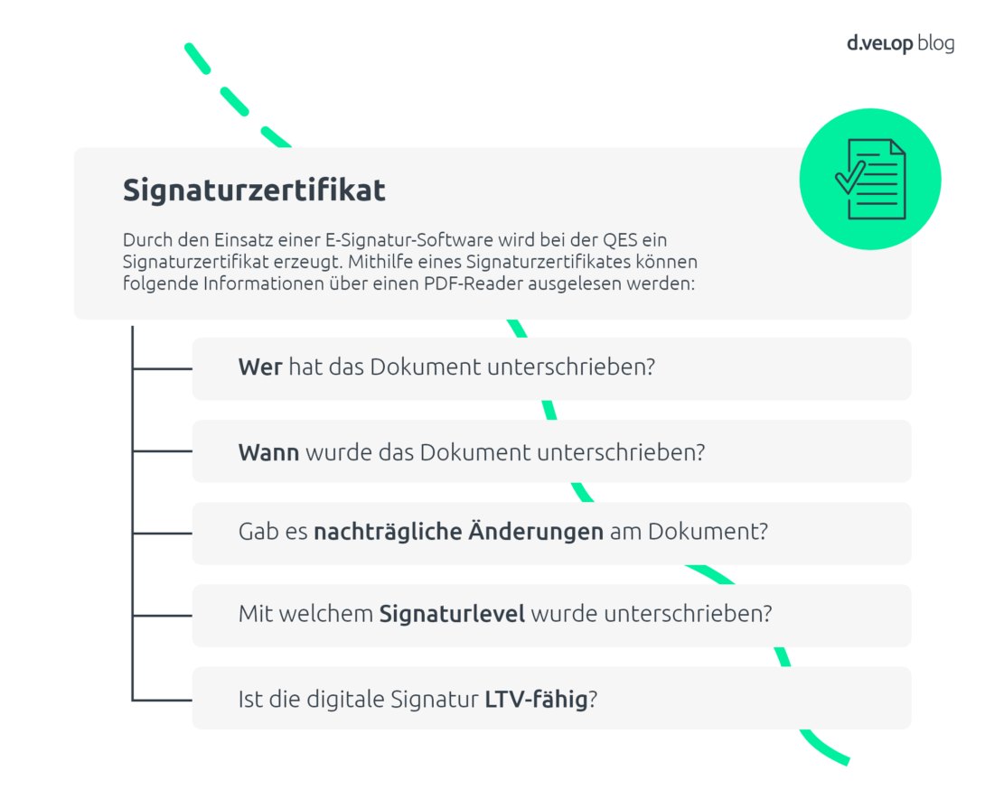 Infografik zeigt die Informationen eines Signaturzertifikates