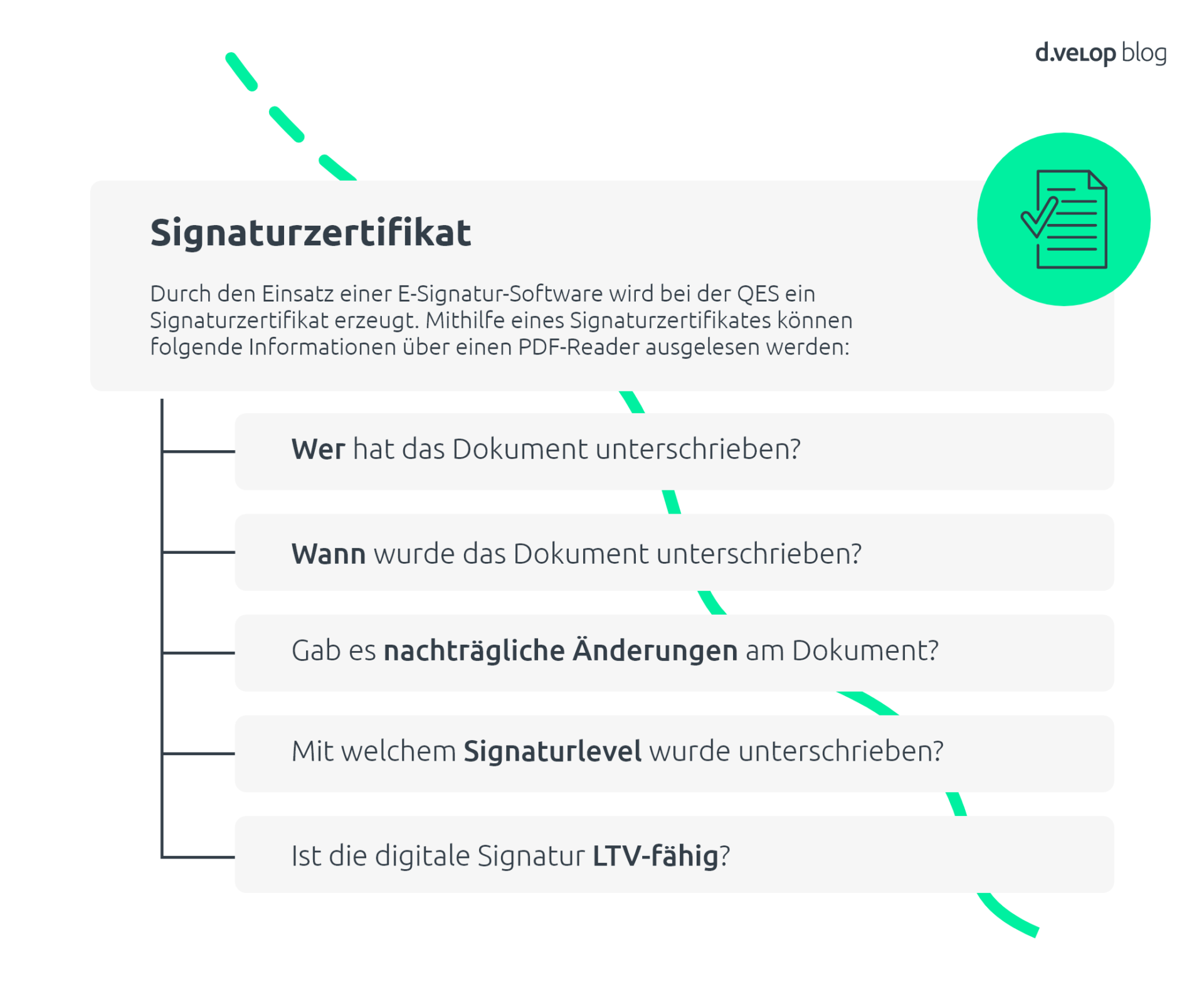  Qualifizierte elektronische Signatur: Nutzen & Szenarien