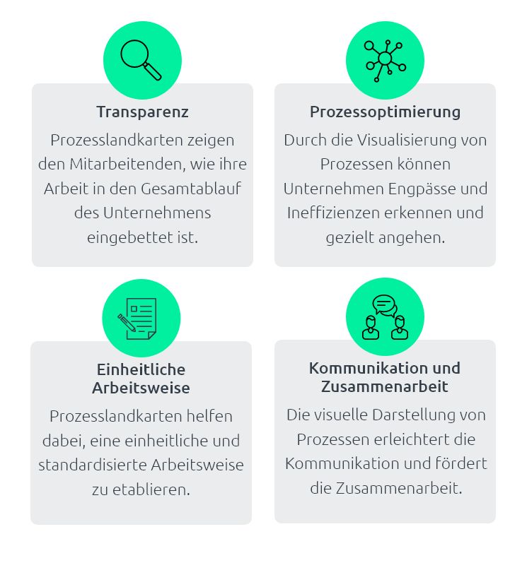 Infografik zeigt die Bedeutung von Prozesslandkarten für Unternehmen