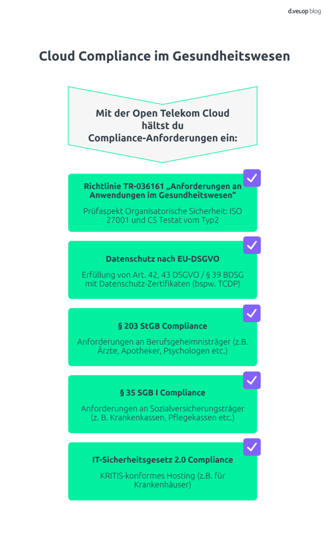 Infografik Sicherheitsstandards Cloud im Gesundheitswesen