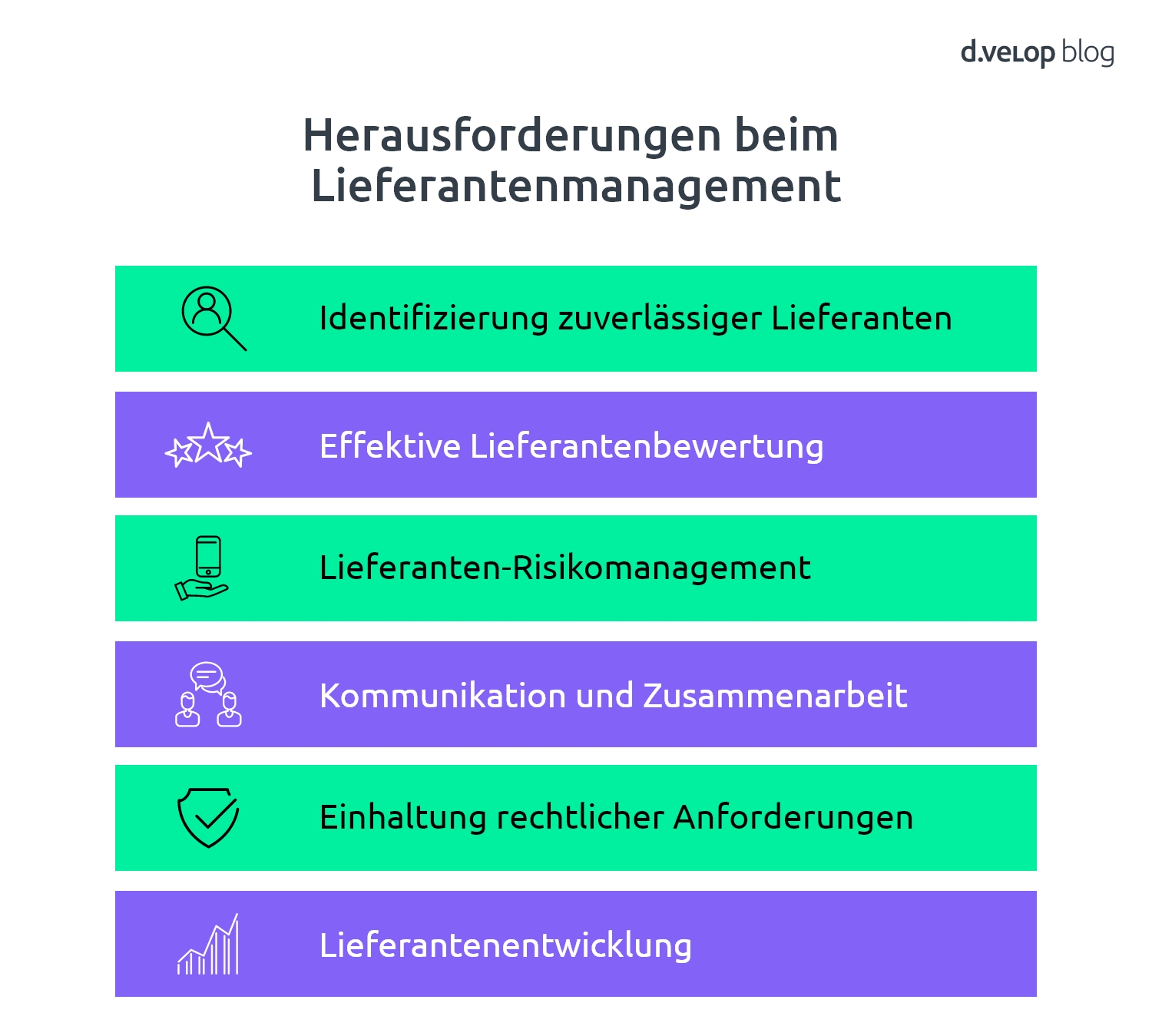 Infografik zeigt die Herausforderungen beim Lieferantenmanagement