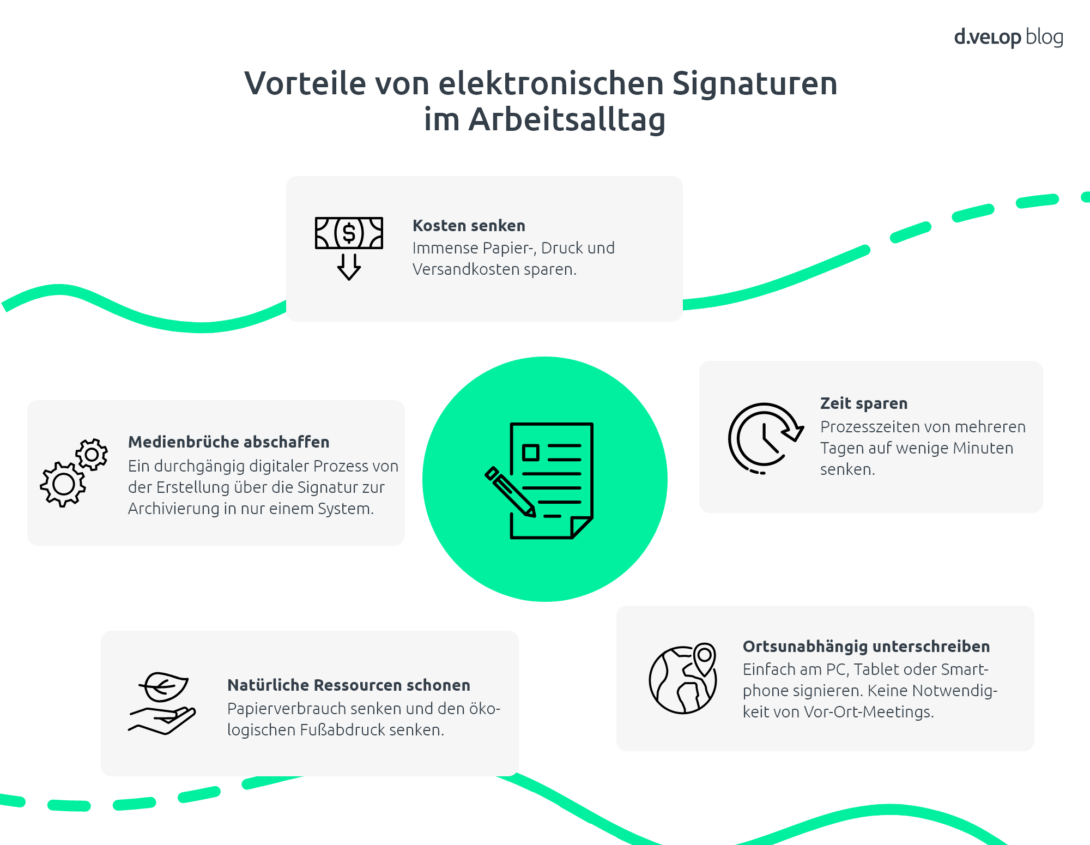 Infografik zeigt die Vorteile einer digitalen Signatur beim einfügen von Unterschriften in Excel