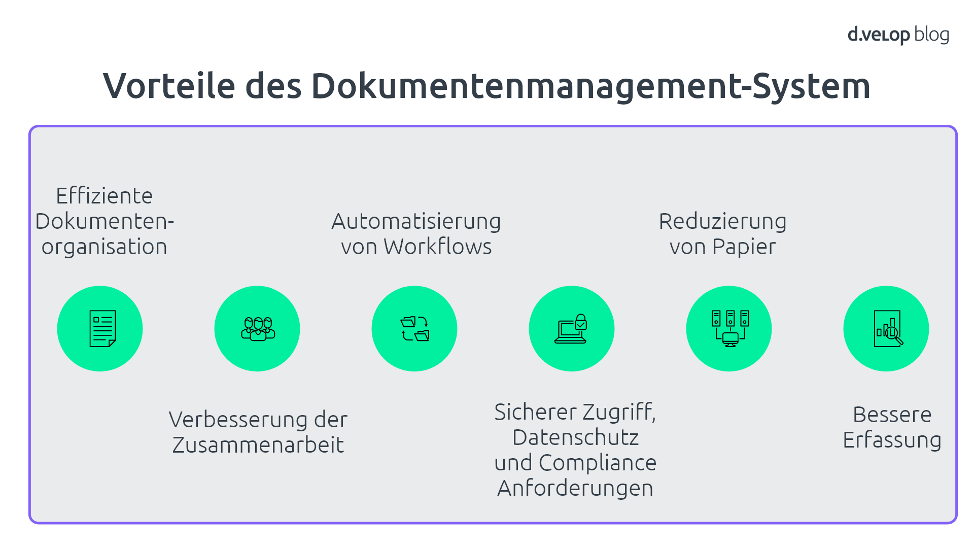 Infografik zeigt die DMS-Vorteile