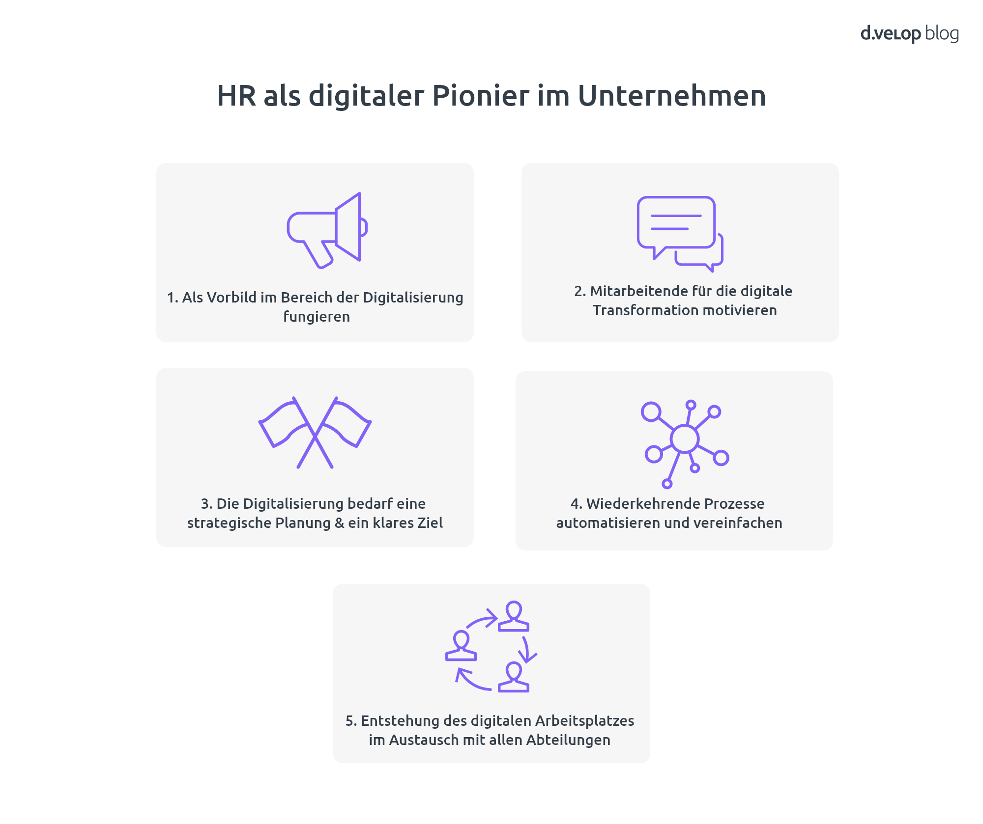 Infografik zeigt, wie HR als digitaler Pionier im Unternehmen auftreten kann