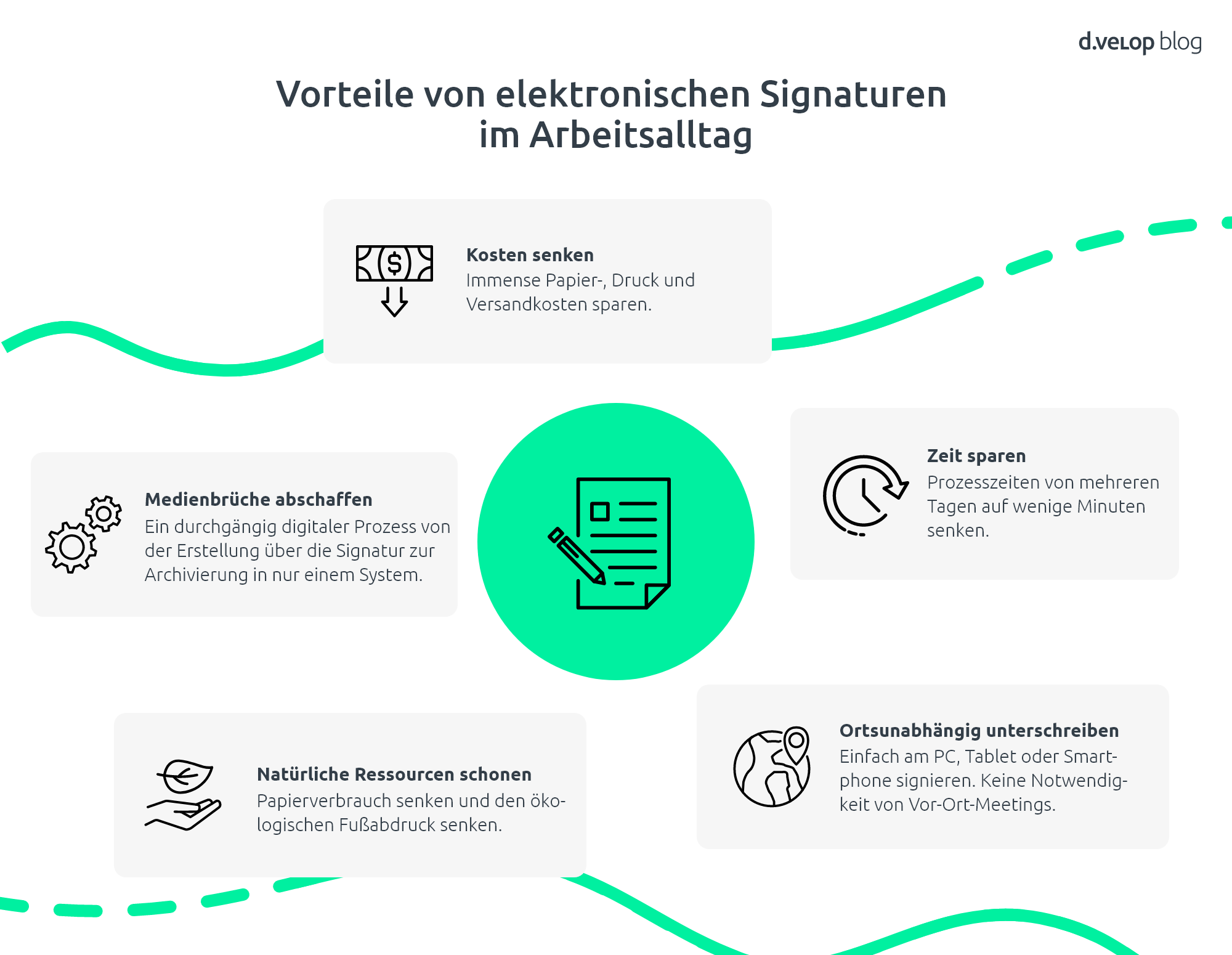 Infografik zeigt die Vorteile der elektronischen Signatur beim Vertrag unterschreiben