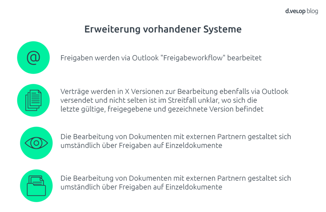 Infografik zeigt die vorher genannten Punkte bei der Erweiterung vorhandener Systeme