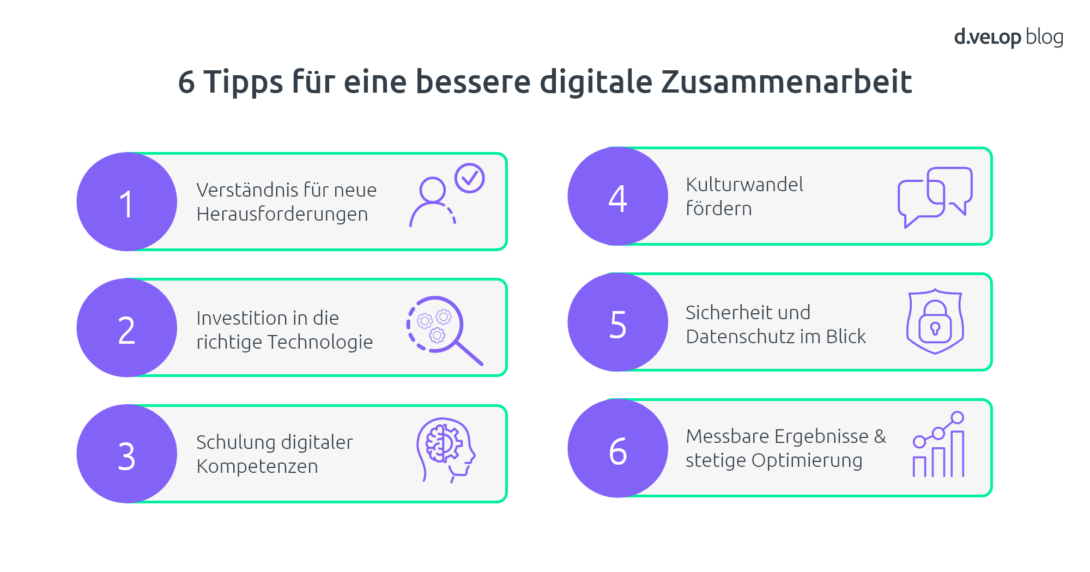 Infografik: In 6 Schritten zur digitalen Zusammenarbeit