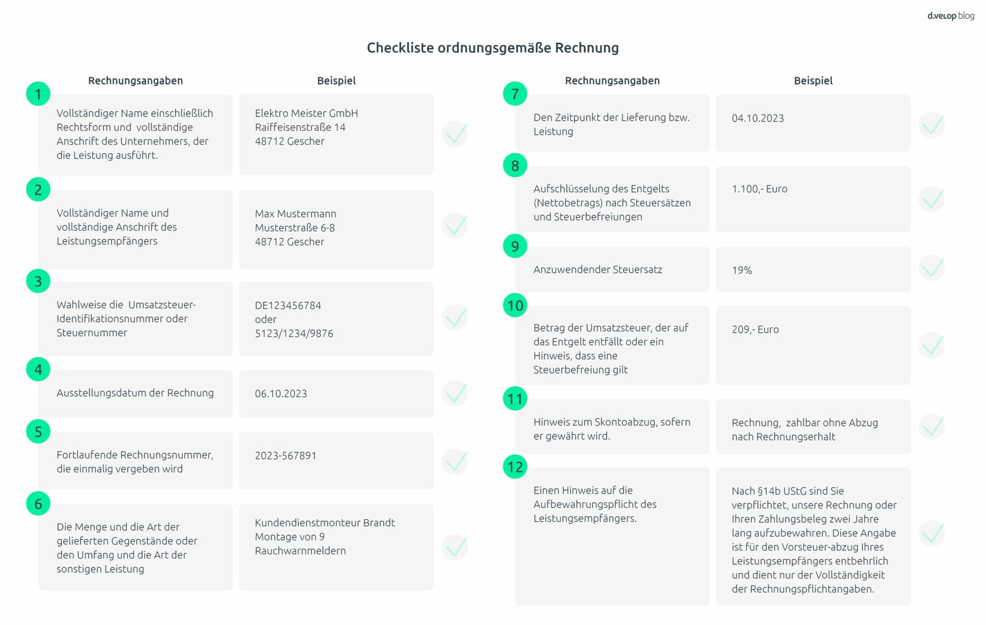 Wie muss eine ordnungsgemäße Rechnung aussehen?