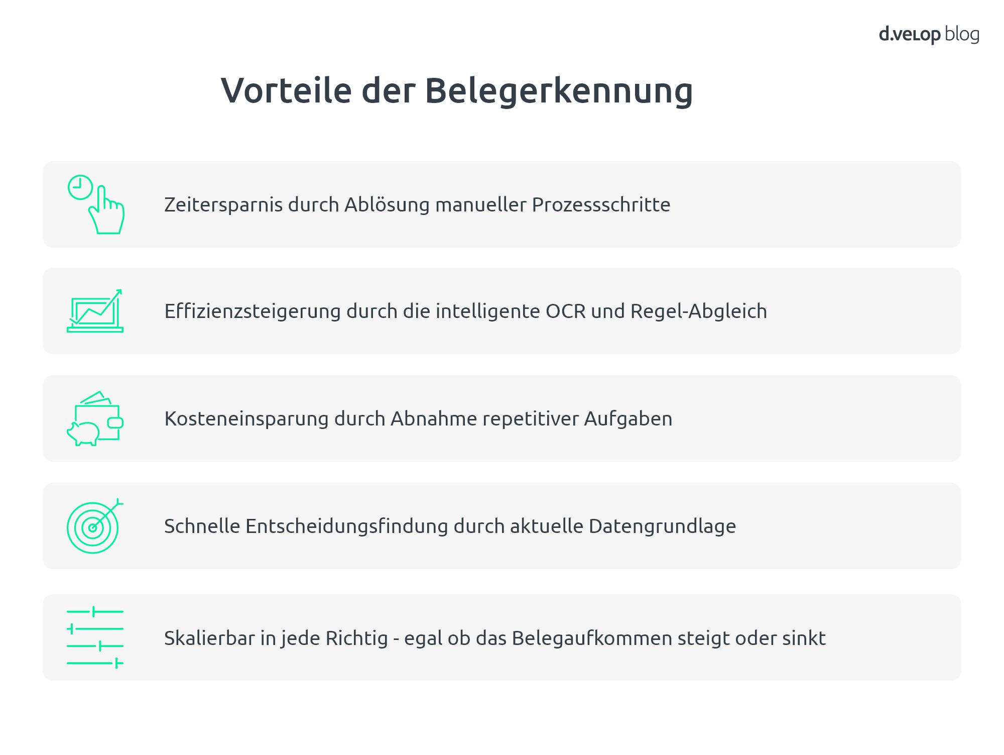 Infografik zeigt die Vorteile der Belegerkennung