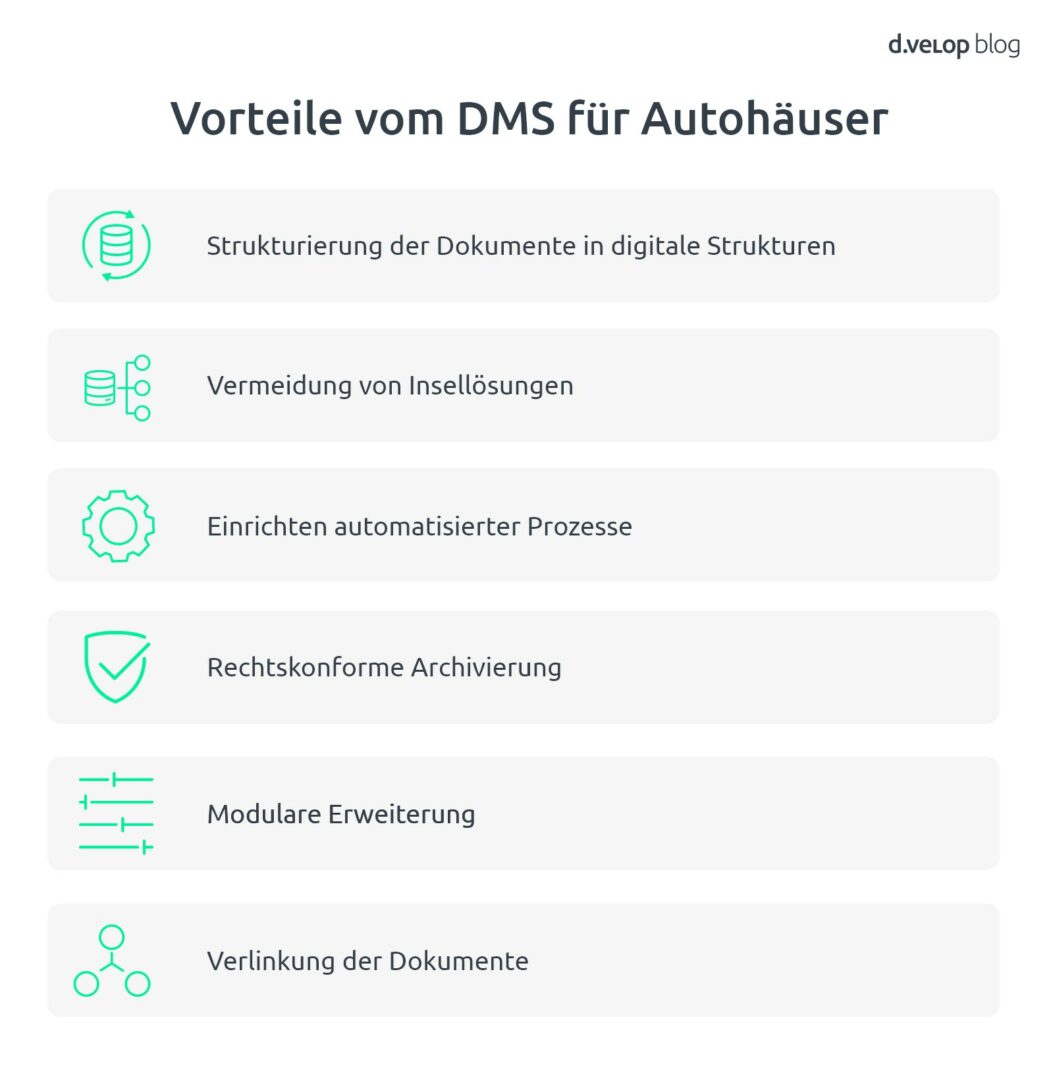 Infografik zeigt die Vorteile eines DMS für Autohäuser