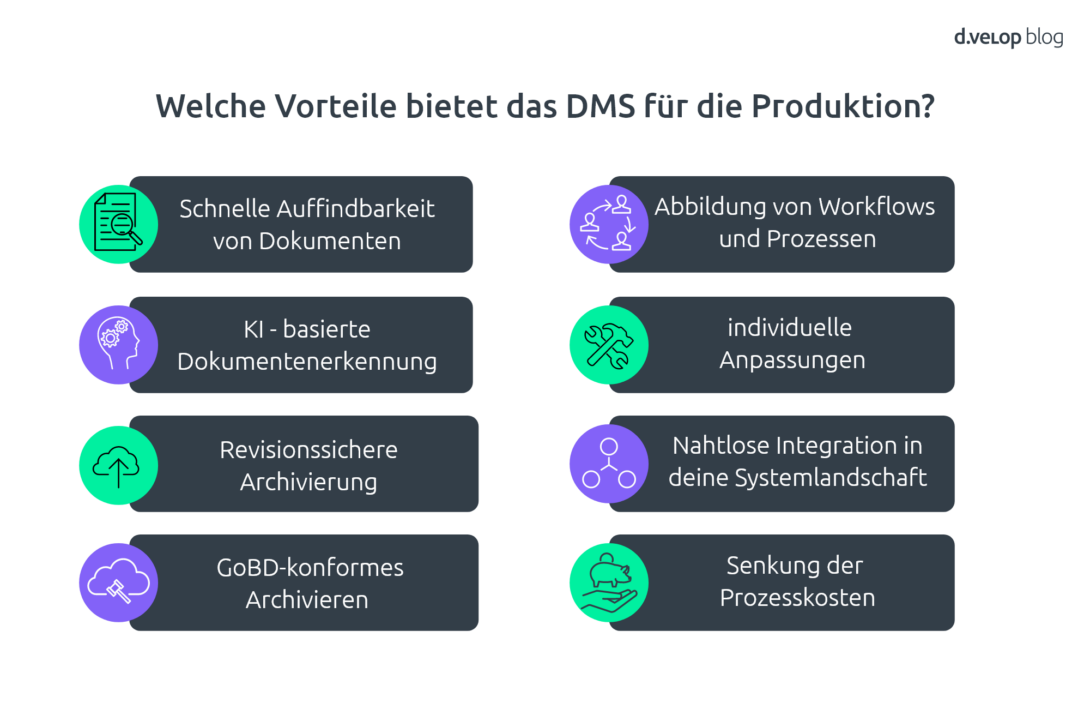 Infografik Digitalisierung Produktion | Vorteile eines DMS