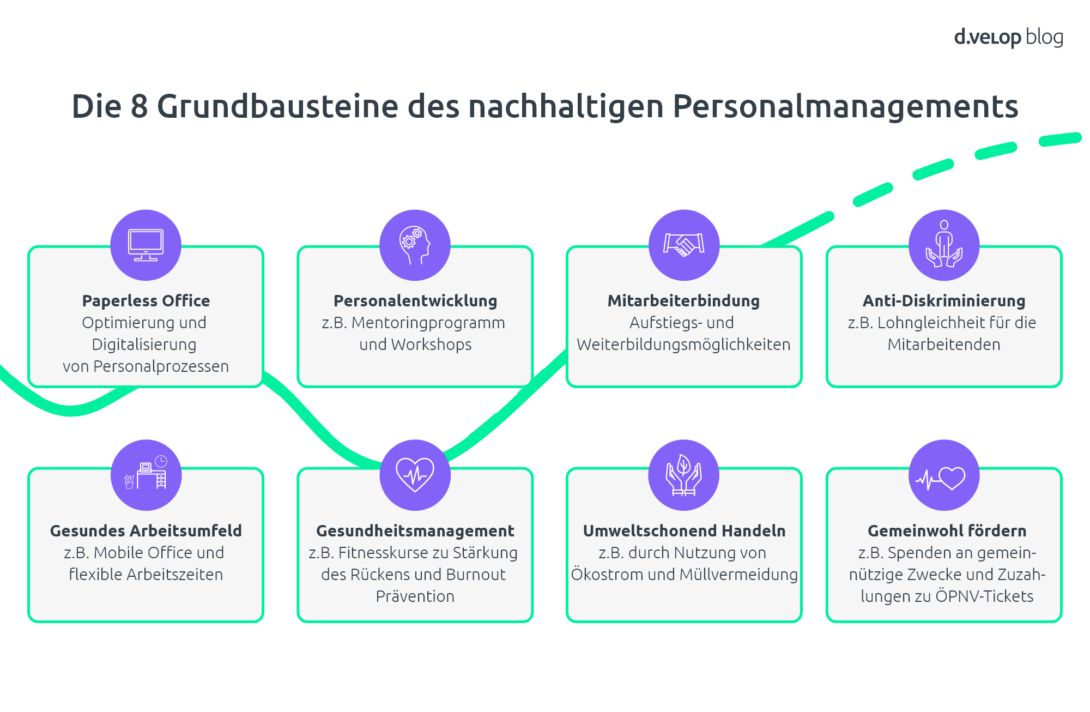 Infografik: 8 Bausteine nachhaltiges Personalmanagement