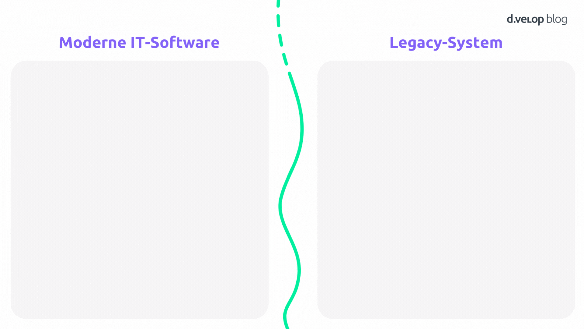 Infografik zeigt den Unterschied zwischen moderner IT-Software und Legacy-Systemen in der IT-Landschaft