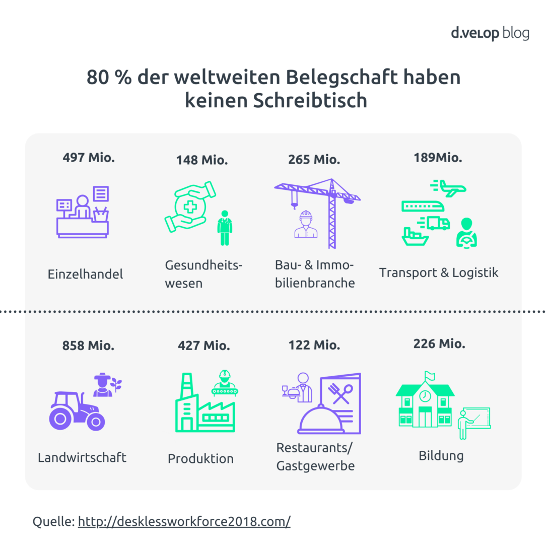 Infografik Anteil operative Mitarbeiter nach Branchen