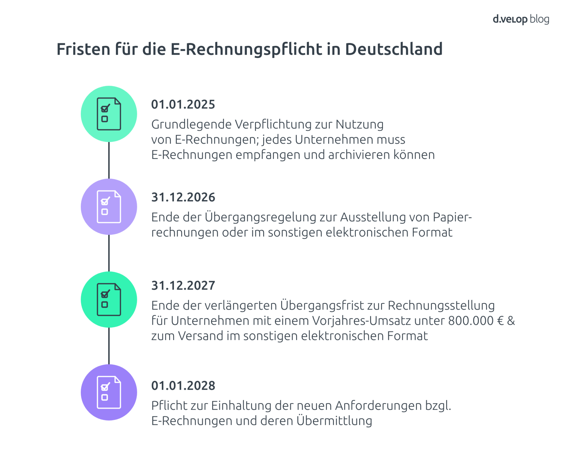 Elektronische Rechnung Pflicht Aktuelle Timeline & Hintergründe