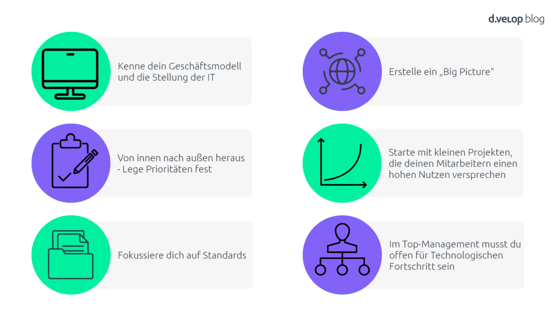 Infografik: Tipps zur zum Thema Digitalisierung Stadtwerke