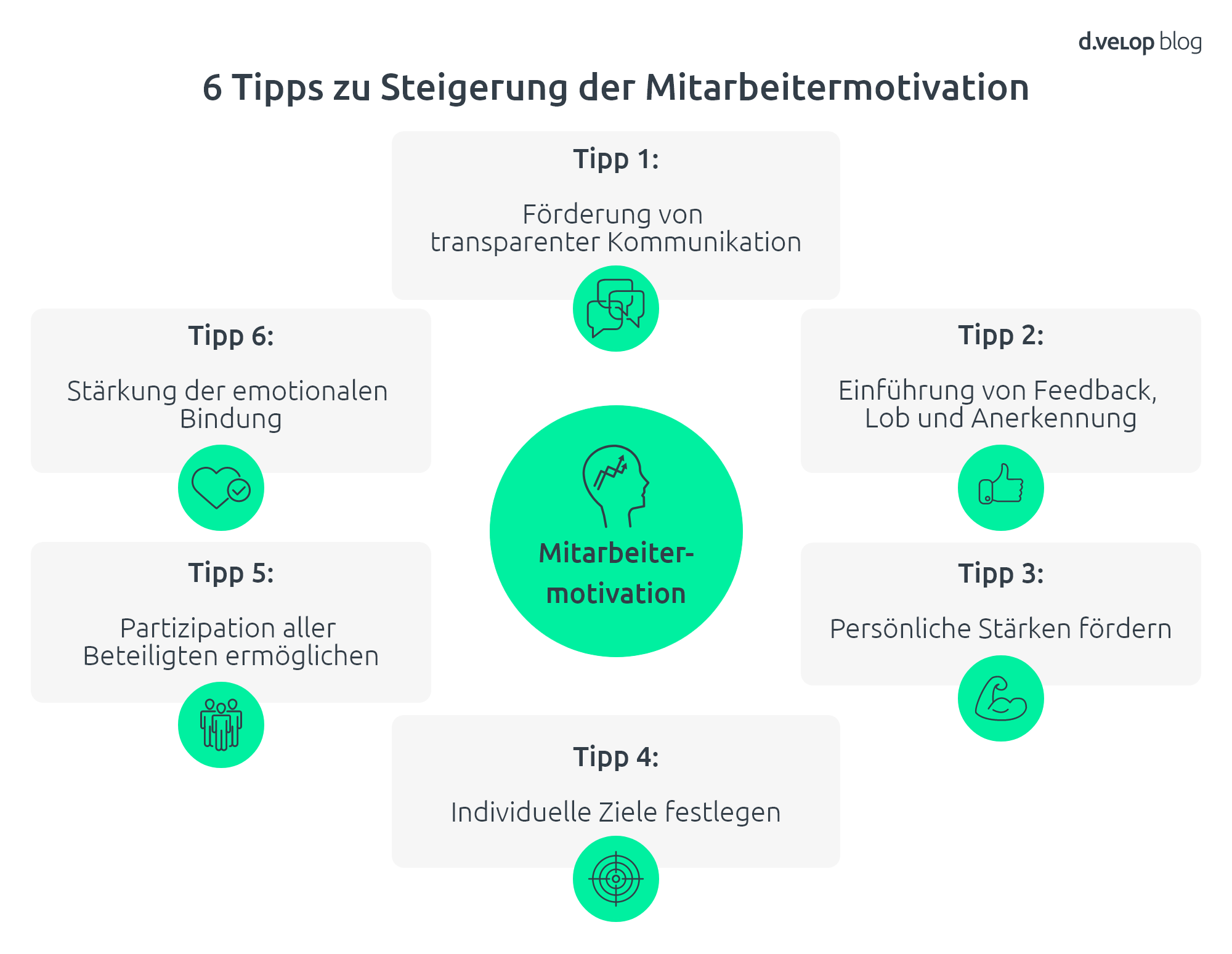 Infografik zeigt 6 Tipps zur Mitarbeitermotivation