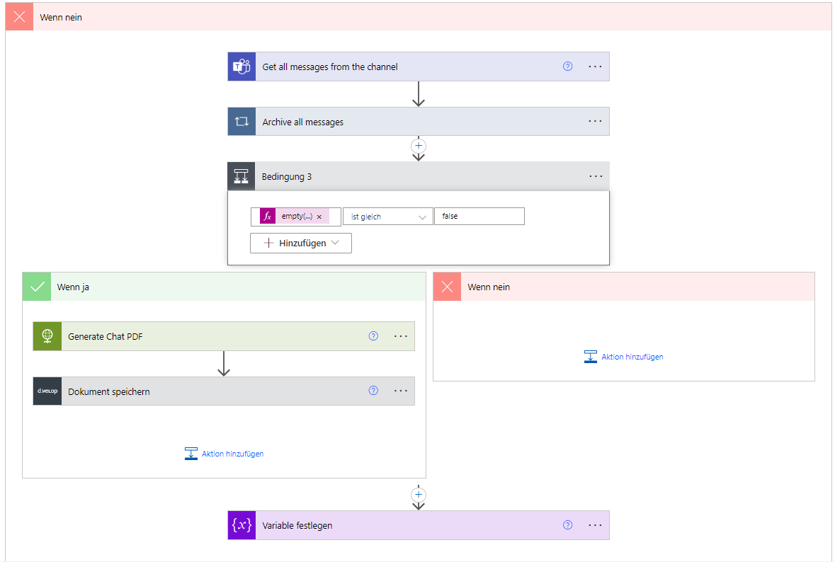 Bild zeigt Diagramm, wie Microsoft Teams in d.velop documents archiviert werden kann