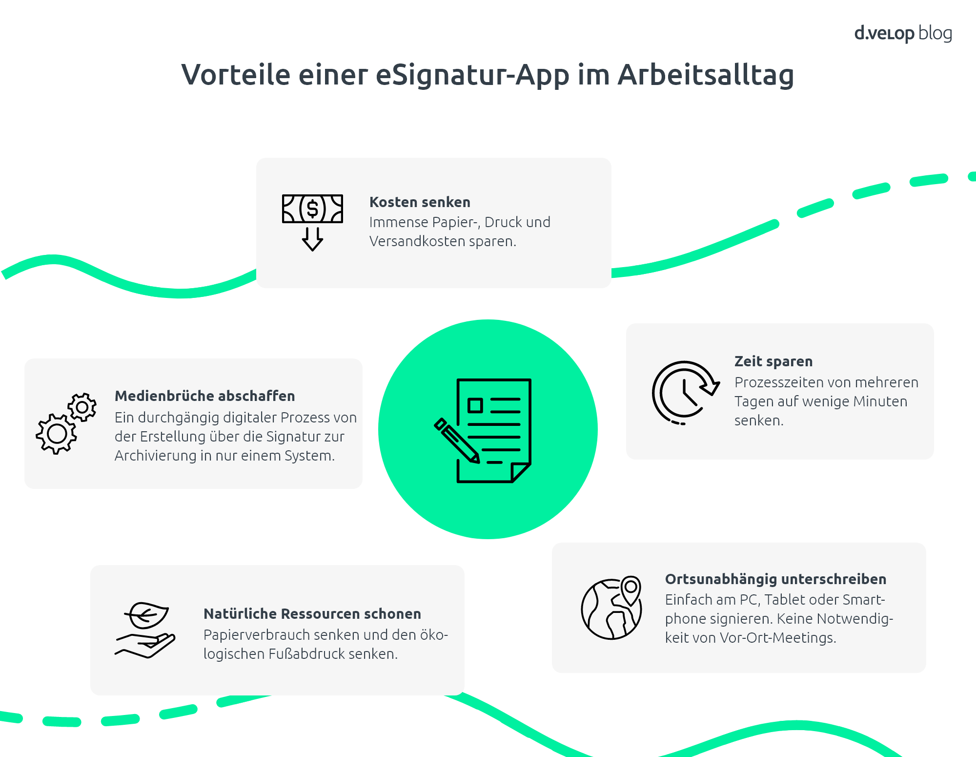 Infografik zeigt die Vorteile einer elektronischen Signatur App