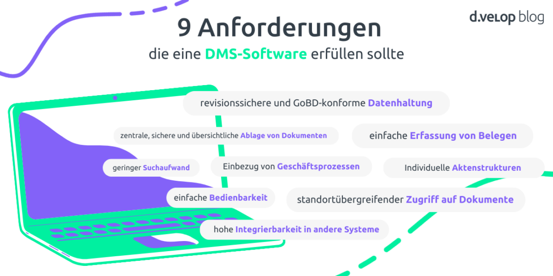 Infografik zeigt die 9 Anforderungen an ein DMS