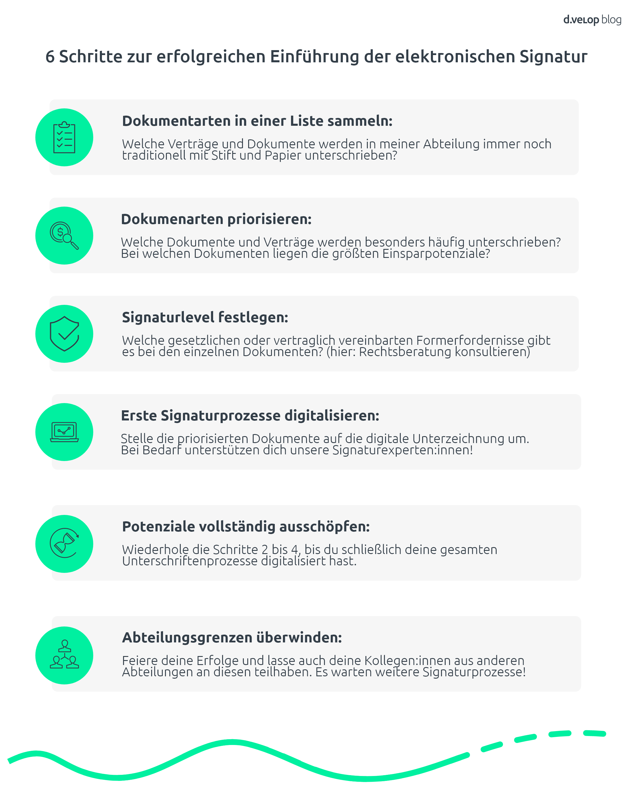 Infografik zeigt die Schritte zur Einführung einer elektronischen Signatur-Software