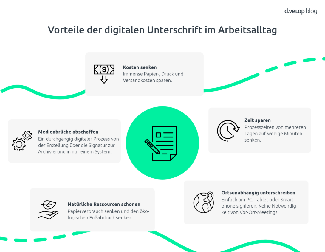 Eine Infografik, die die Vorteile der digitalen Unterschrift aufzeigt.