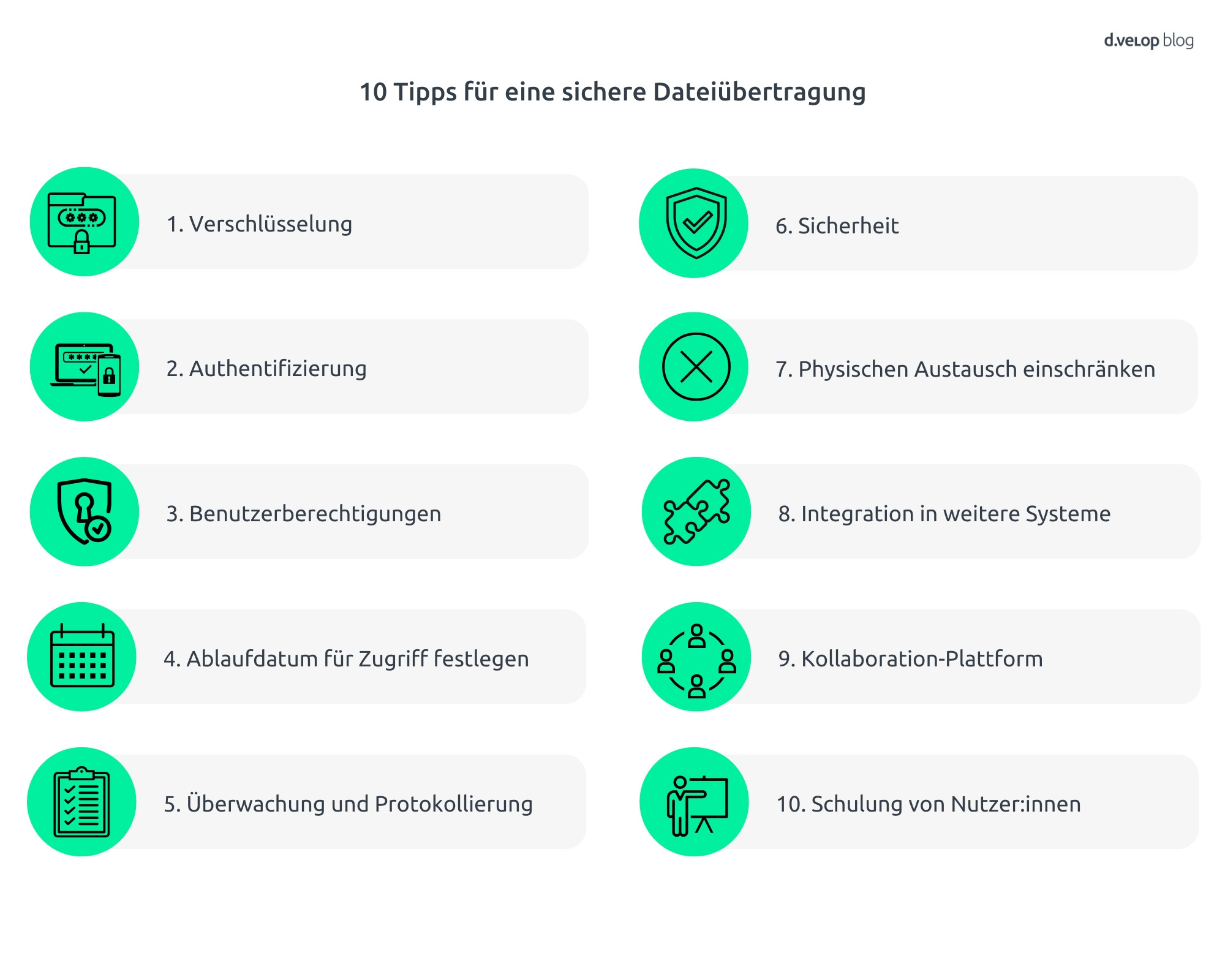 Infografik zeigt 10 Tipps für eine sichere Dateiübertragung