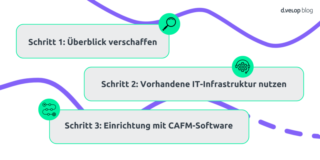 Das Bild zeigt die 3 Schritte zur Digitalisierung mit CAFM-Software
